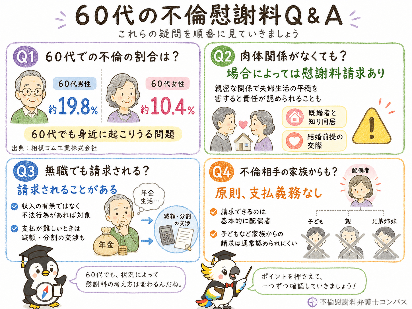 ７章　６０代の不倫に関するよくある疑問４つ